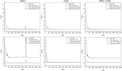 Efficient generation of HPLC and FTIR data for quality assessment using time series generation model: a case study on Tibetan medicine Shilajit